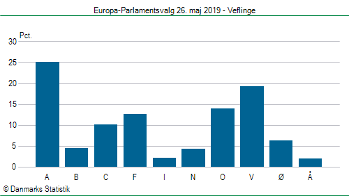 Europa-Parlamentsvalg søndag 26. maj 2019