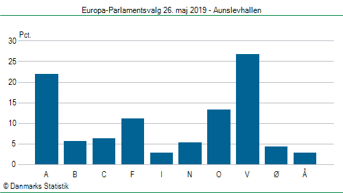 Europa-Parlamentsvalg søndag 26. maj 2019