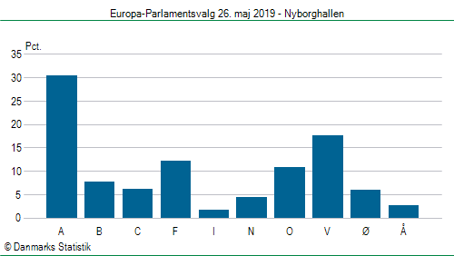 Europa-Parlamentsvalg søndag 26. maj 2019