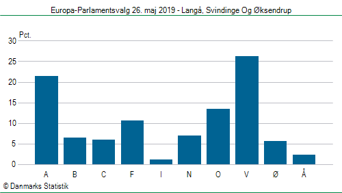 Europa-Parlamentsvalg søndag 26. maj 2019