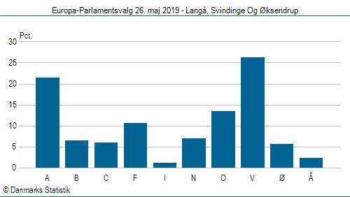 Europa-Parlamentsvalg søndag  26. maj 2019