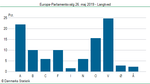 Europa-Parlamentsvalg søndag 26. maj 2019