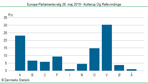 Europa-Parlamentsvalg søndag 26. maj 2019