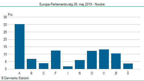 Europa-Parlamentsvalg søndag 26. maj 2019