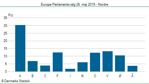 Europa-Parlamentsvalg søndag  26. maj 2019