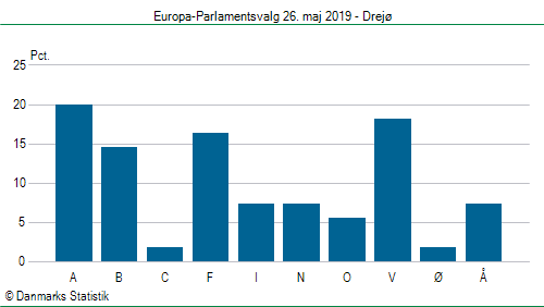 Europa-Parlamentsvalg søndag 26. maj 2019