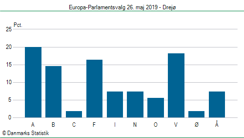 Europa-Parlamentsvalg søndag  26. maj 2019