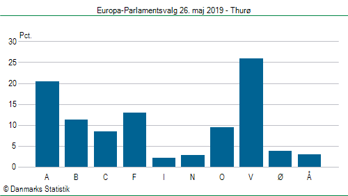 Europa-Parlamentsvalg søndag 26. maj 2019