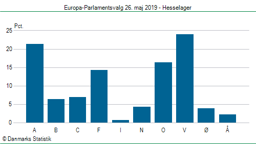 Europa-Parlamentsvalg søndag 26. maj 2019