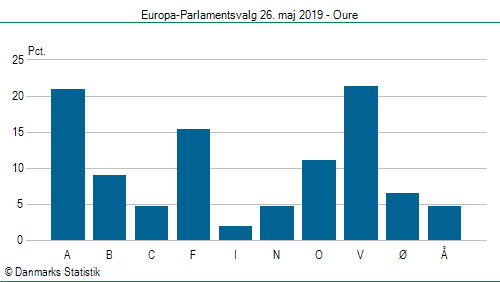Europa-Parlamentsvalg søndag 26. maj 2019