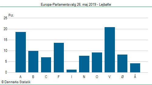 Europa-Parlamentsvalg søndag  26. maj 2019