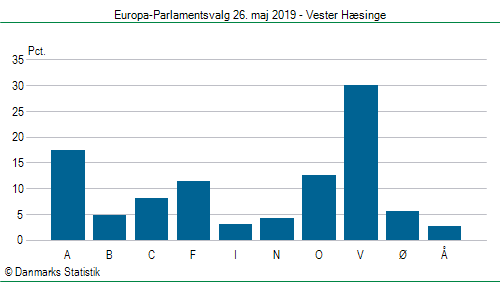 Europa-Parlamentsvalg søndag 26. maj 2019