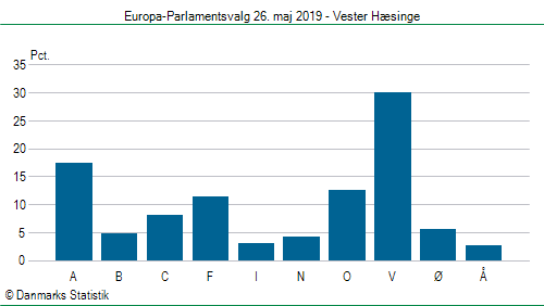 Europa-Parlamentsvalg søndag  26. maj 2019