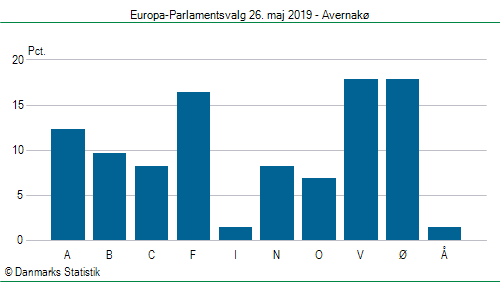 Europa-Parlamentsvalg søndag 26. maj 2019