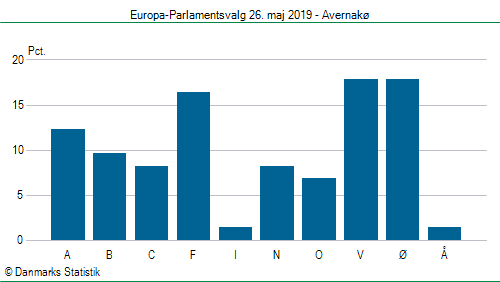 Europa-Parlamentsvalg søndag  26. maj 2019