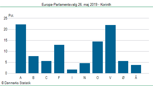 Europa-Parlamentsvalg søndag 26. maj 2019