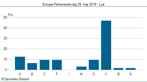 Europa-Parlamentsvalg søndag 26. maj 2019