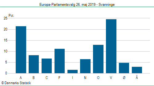 Europa-Parlamentsvalg søndag 26. maj 2019