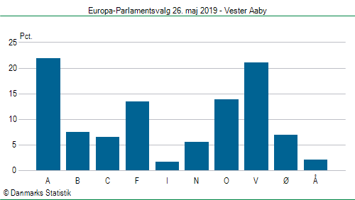 Europa-Parlamentsvalg søndag 26. maj 2019