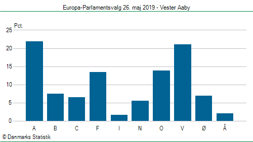 Europa-Parlamentsvalg søndag  26. maj 2019