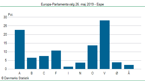 Europa-Parlamentsvalg søndag 26. maj 2019