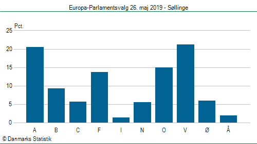 Europa-Parlamentsvalg søndag 26. maj 2019