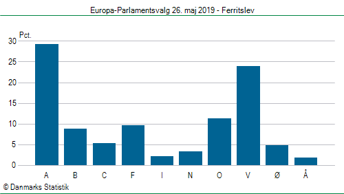 Europa-Parlamentsvalg søndag 26. maj 2019