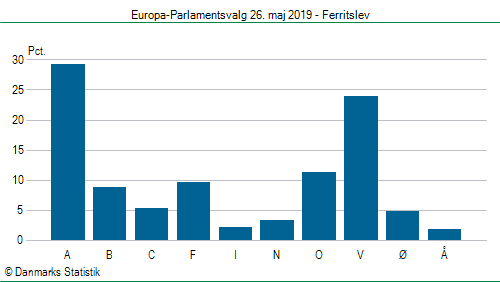 Europa-Parlamentsvalg søndag  26. maj 2019