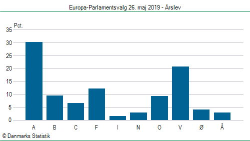 Europa-Parlamentsvalg søndag 26. maj 2019