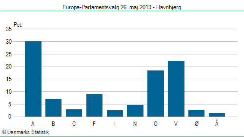 Europa-Parlamentsvalg søndag 26. maj 2019