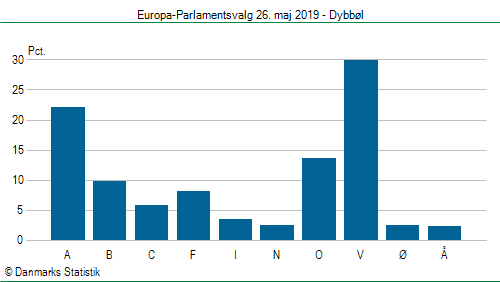 Europa-Parlamentsvalg søndag 26. maj 2019