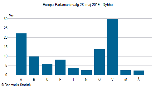 Europa-Parlamentsvalg søndag  26. maj 2019