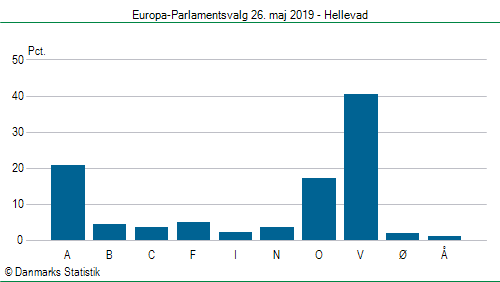 Europa-Parlamentsvalg søndag  26. maj 2019