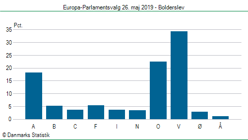 Europa-Parlamentsvalg søndag 26. maj 2019