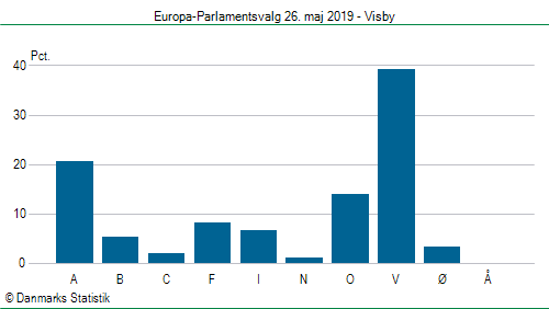 Europa-Parlamentsvalg søndag 26. maj 2019