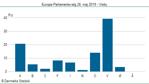 Europa-Parlamentsvalg søndag  26. maj 2019