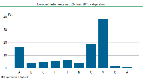 Europa-Parlamentsvalg søndag 26. maj 2019