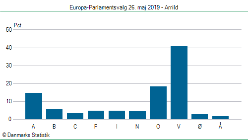 Europa-Parlamentsvalg søndag 26. maj 2019