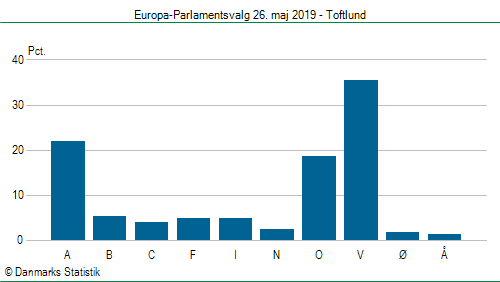 Europa-Parlamentsvalg søndag 26. maj 2019