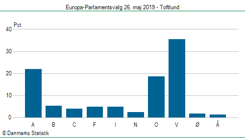 Europa-Parlamentsvalg søndag  26. maj 2019