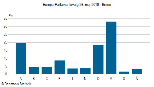 Europa-Parlamentsvalg søndag  26. maj 2019