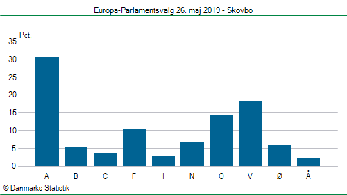 Europa-Parlamentsvalg søndag 26. maj 2019