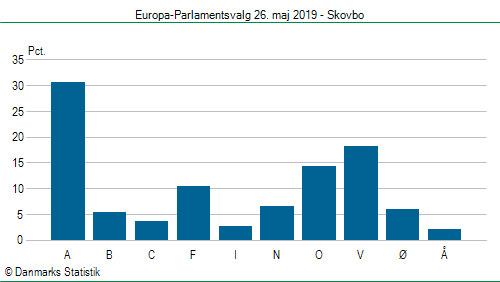 Europa-Parlamentsvalg søndag  26. maj 2019