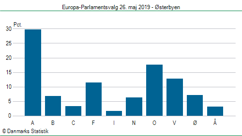 Europa-Parlamentsvalg søndag 26. maj 2019