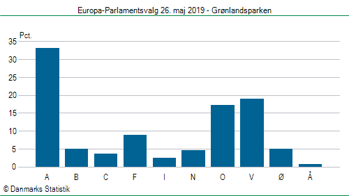 Europa-Parlamentsvalg søndag 26. maj 2019