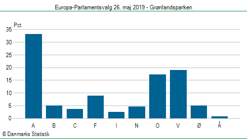 Europa-Parlamentsvalg søndag  26. maj 2019