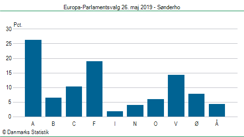 Europa-Parlamentsvalg søndag 26. maj 2019