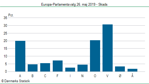 Europa-Parlamentsvalg søndag 26. maj 2019