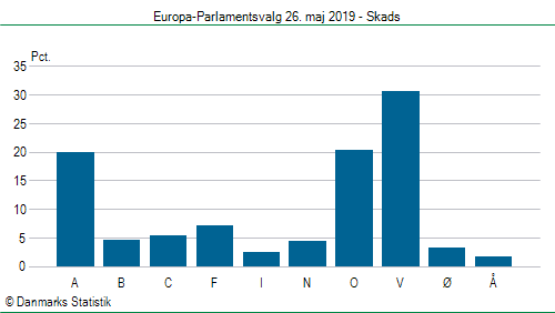 Europa-Parlamentsvalg søndag  26. maj 2019