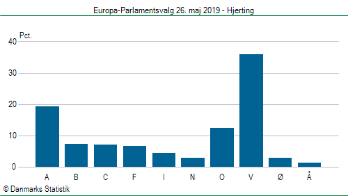 Europa-Parlamentsvalg søndag 26. maj 2019